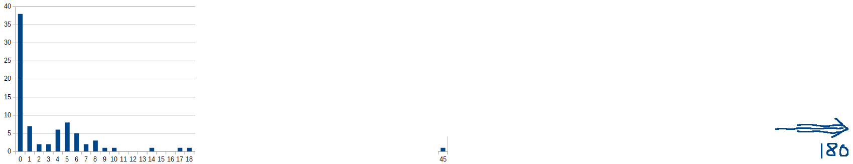 Histogram of the predictions for the number of deaths attributable to Zephyr McCloud