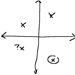 Placeholder scatterplot. It's a mess.