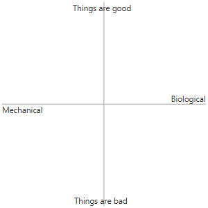 An example empty chart. It's a two-dimensional scatter plot, akin to a political alignment chart.